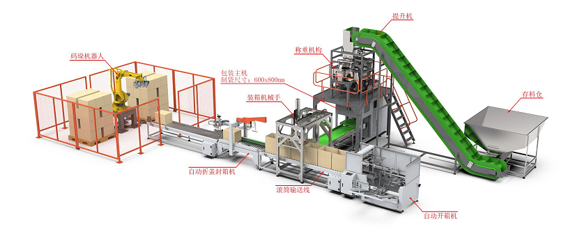 大袋智能称重打包装箱自动包装生产流水线01